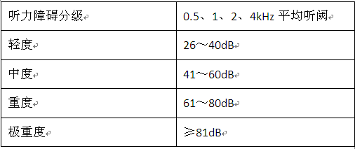 聽(tīng)力分級(jí).png
